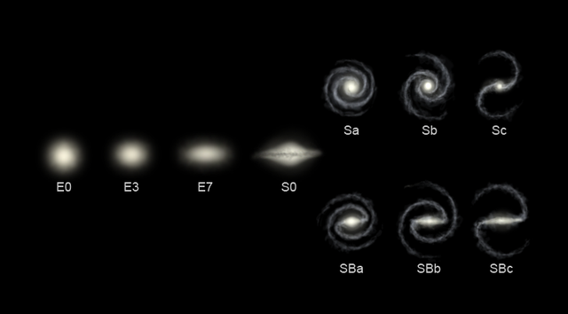 640px-Hubble_sequence_photo.png