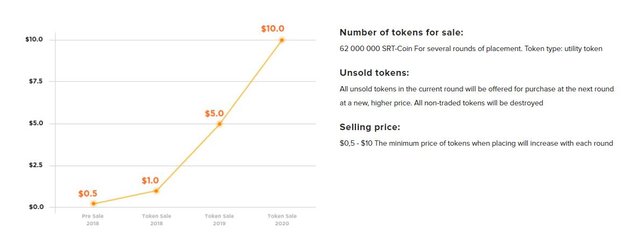 Token Price Graph.JPG