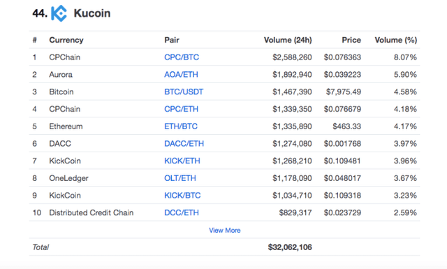 Interface-of-KuCoin.png