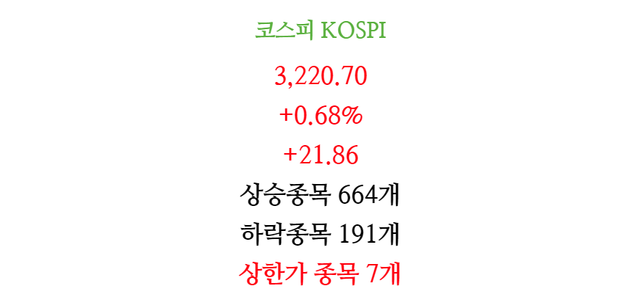 4월20일 주식 증시 마감 차트(코스피)2.png