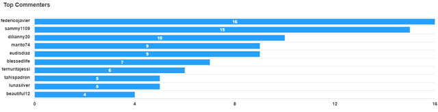 top-commenters (5).png