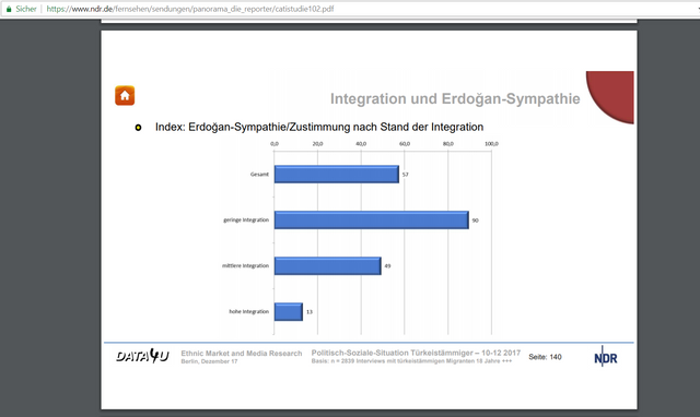 erdogan zustimmung integration.png