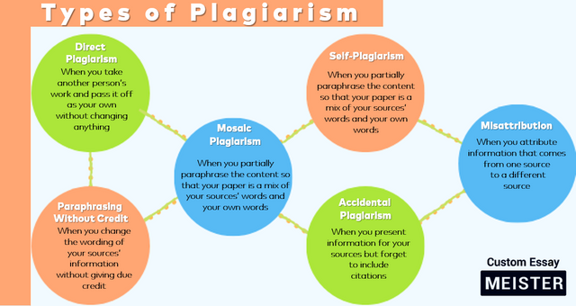 Types+of+Plagiarism.PNG