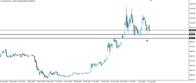 190822-btcusd-d1.png