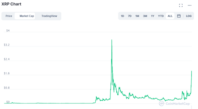 xrp chart.PNG