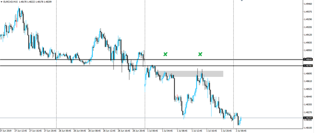 190702-eurcad-m15.png