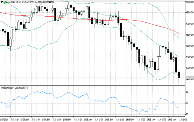 btcusd 20 03 2024 h1.png