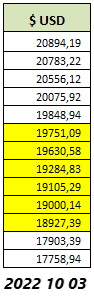 Valores del Ciclo Anterior 2022 10 03.png