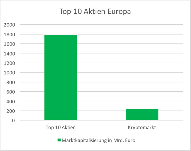 Top 10 Aktien Europa.png