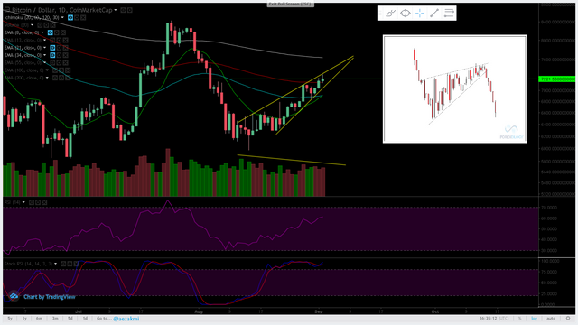 btc daily MAs.png