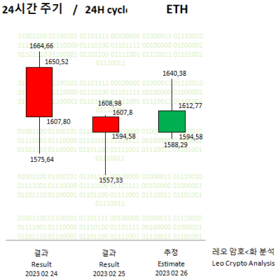 ETH 26-02-23 - 01.PNG