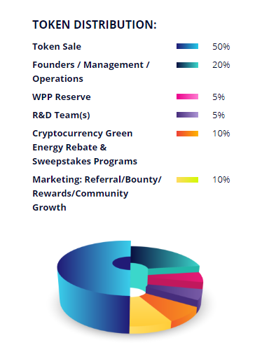 WPP token distribution.png