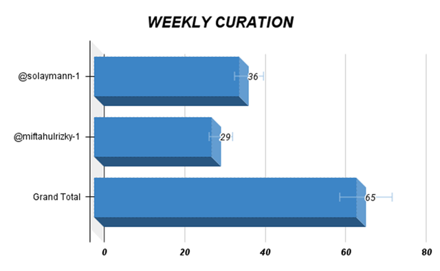 WEEKLY CURATION (1).png