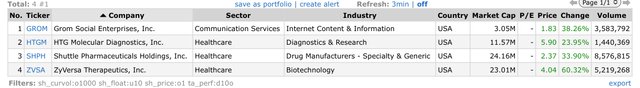 Top Gainers_2023.01.13.jpeg