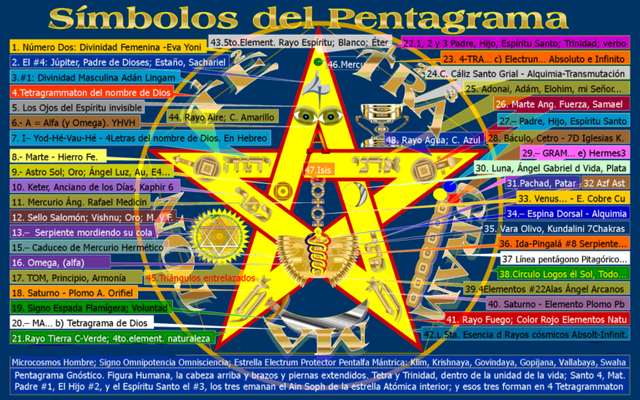 Los-símbolos-del-tetragramaton-768x480.png