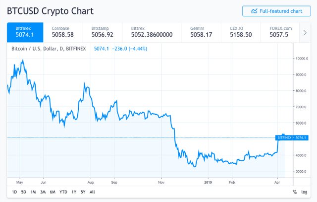 Bitcoin-chart-linea-precio-anabell-hilarski.jpg