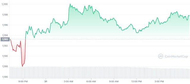 ETH_1D_graph_coinmarketcap.jpg