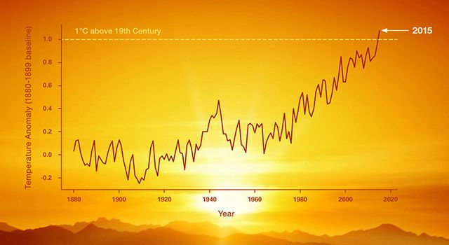 temp_graphing_main-640x350.jpg