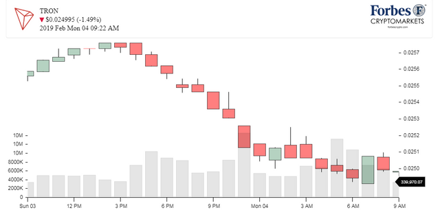 Chart_Tron_TRX.png