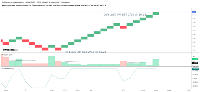 UWT 2-19-20.png