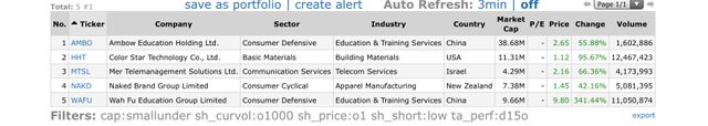 Top-Gainers_2020.06.11.jpg