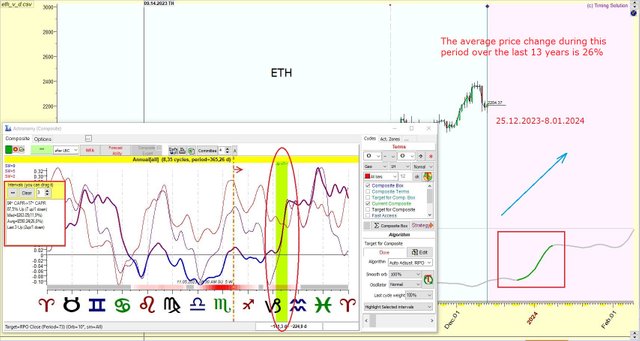 ETH - yearly cycles 25.12.2023-8.01.2024.JPG