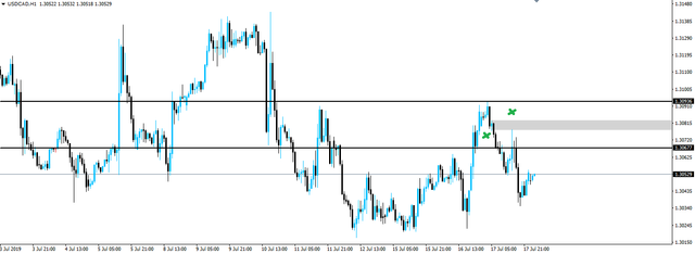 190718-usdcad-h1.png