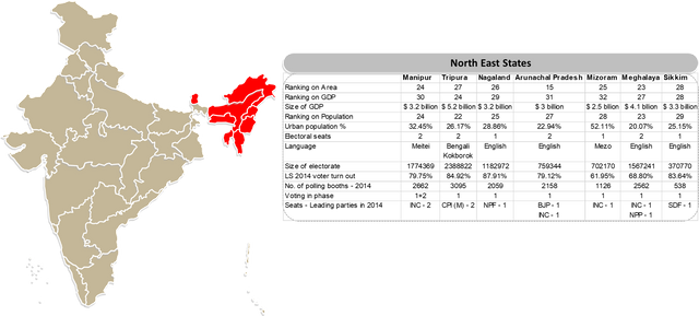 North East - Overview.png