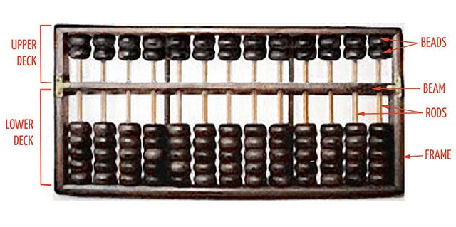 abacus-640x319.jpg