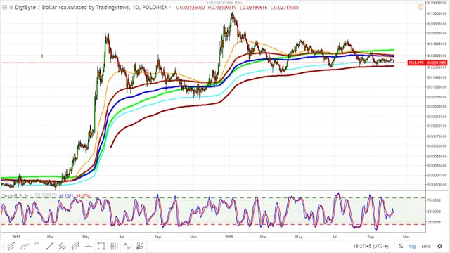 bitcoin pivot october 30- october 11, 2018 3.jpg