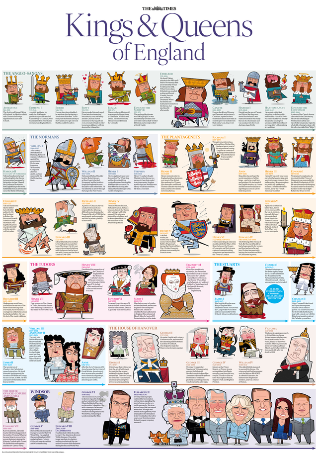 The Times Kings and Queens wallchart _0.png
