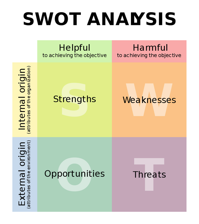 swot_analysis.png