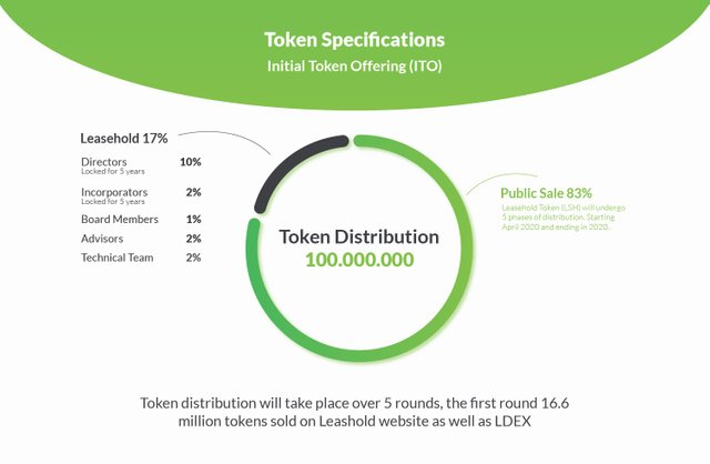 LeaseHold_Token.jpg