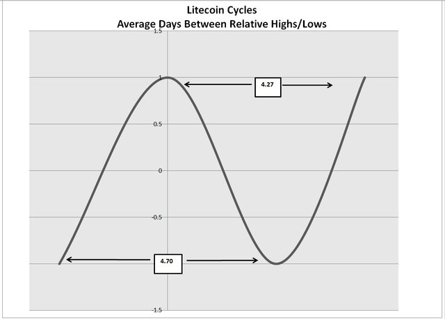 litecoin cycles.jpg