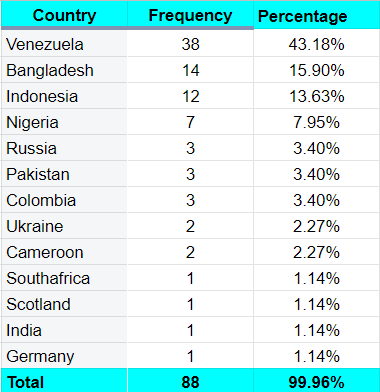 country1.png