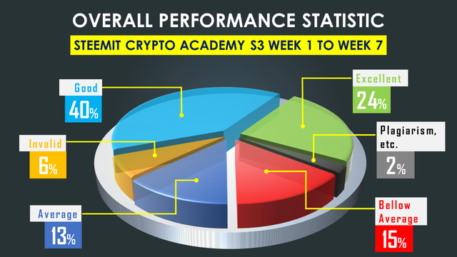 Overall Week 1 to Week 7.png