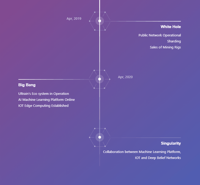 Ultrain-Roadmap-2-1.png