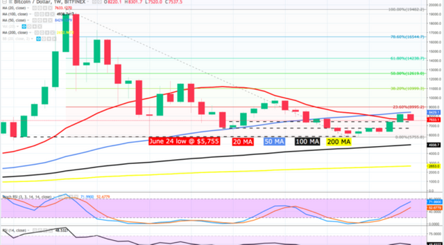 bitcoin-price-analysis-bears-take-the-bull-by-the-horns-696x385.png