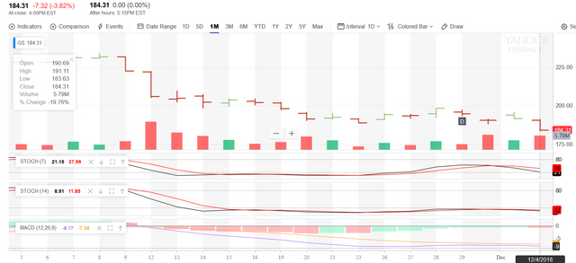 Screenshot_2018-12-04 SLV Interactive Chart iShares Silver Trust Stock - Yahoo Finance(4).png