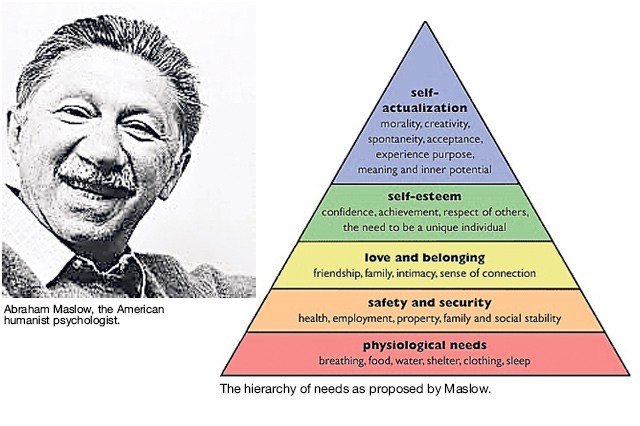 Abraham_Maslow.jpg