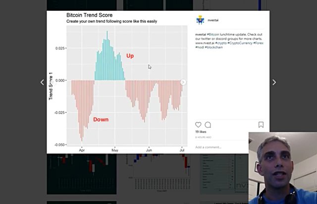 Instagram, Twitter and Discord Nvest Charts Explained!