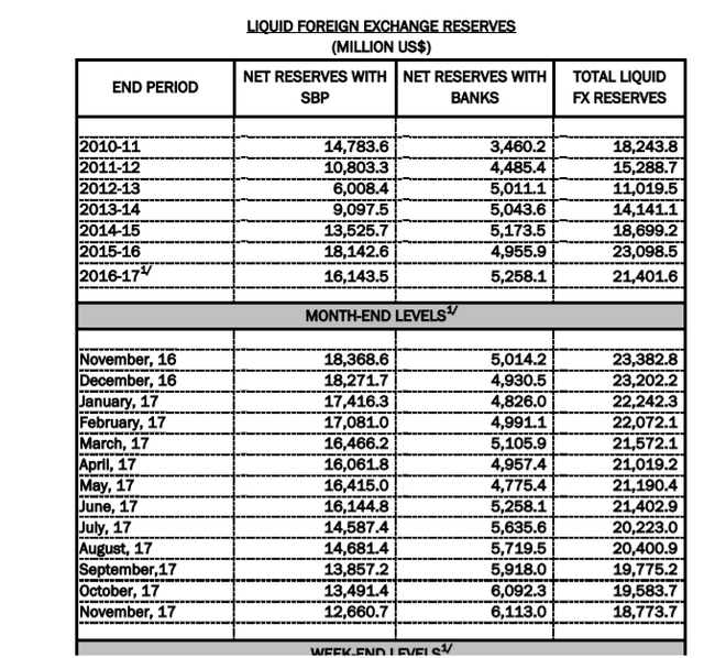 How Much Debt Pakistan Paying Steemit - 