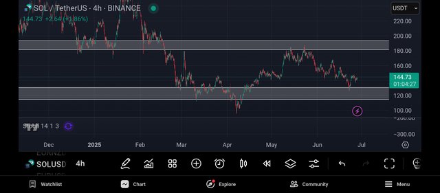 Screenshot_2025-06-28-07-55-34-008_com.tradingview.tradingviewapp.jpg