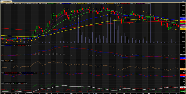 psei.all.210404.PNG