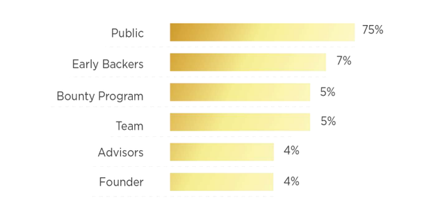 ig token allocation.png