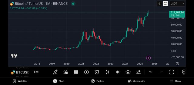 Screenshot_2025-08-16-15-44-39-504_com.tradingview.tradingviewapp.jpg