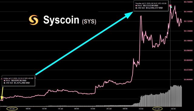 Syscoin(SYS)price.jpg