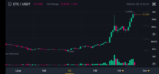 Screenshot_20200130_153322_com.binance.dev.jpg