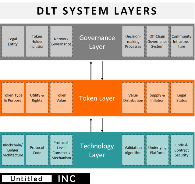 DLT-System-Layers-only.png