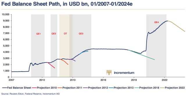 Chart 10 Fed Balance Sheet Path, in USD bn, 01:2007-01:2024e 190822.jpg